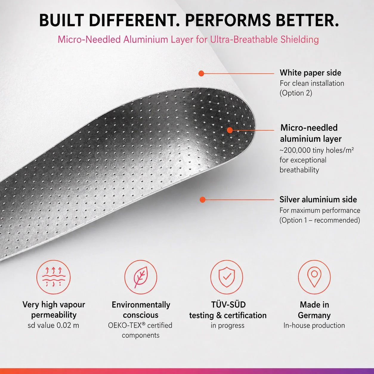YSHIELD® K150 EMF Shielding Wallpaper - Image 3