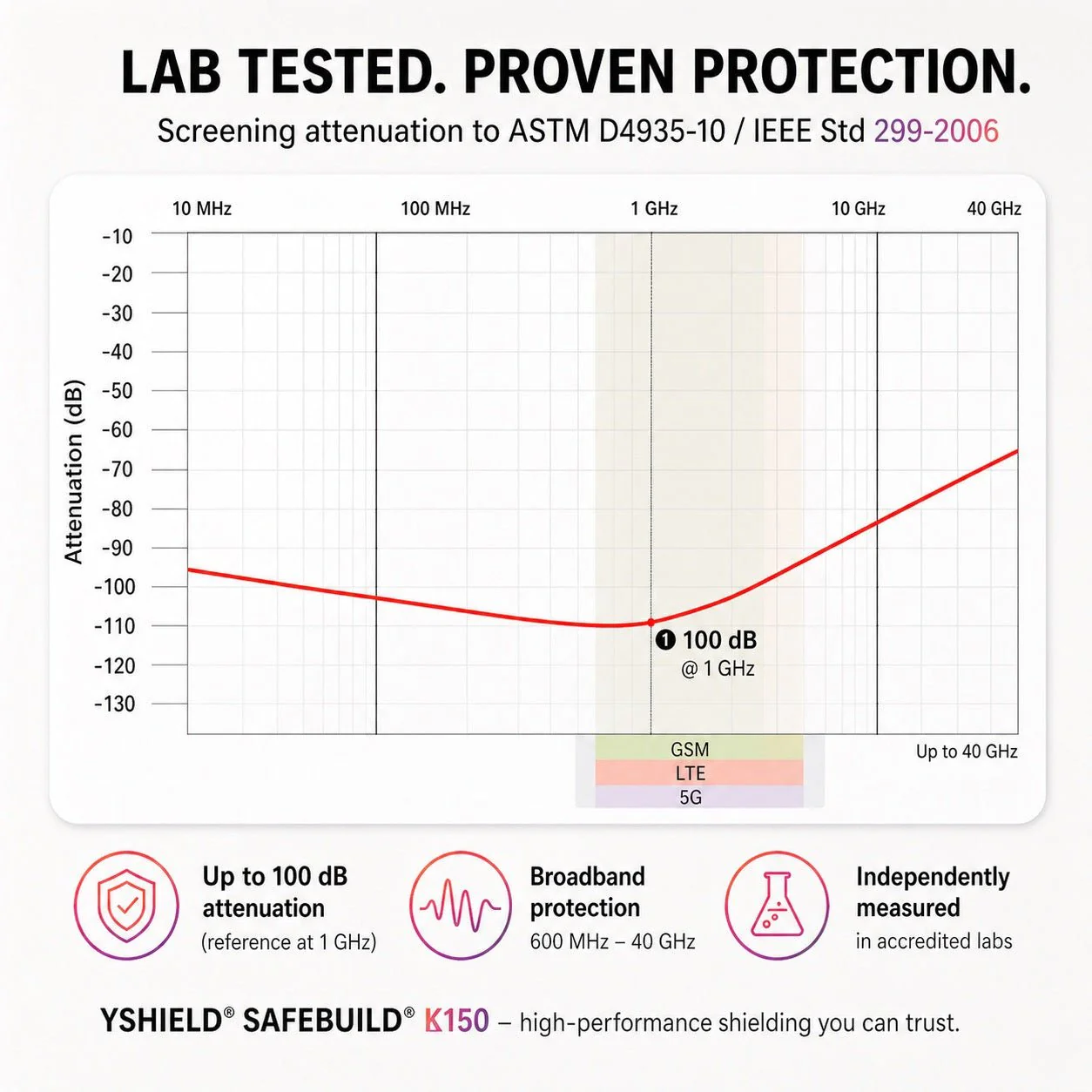 YSHIELD® K150 EMF Shielding Wallpaper - Image 5