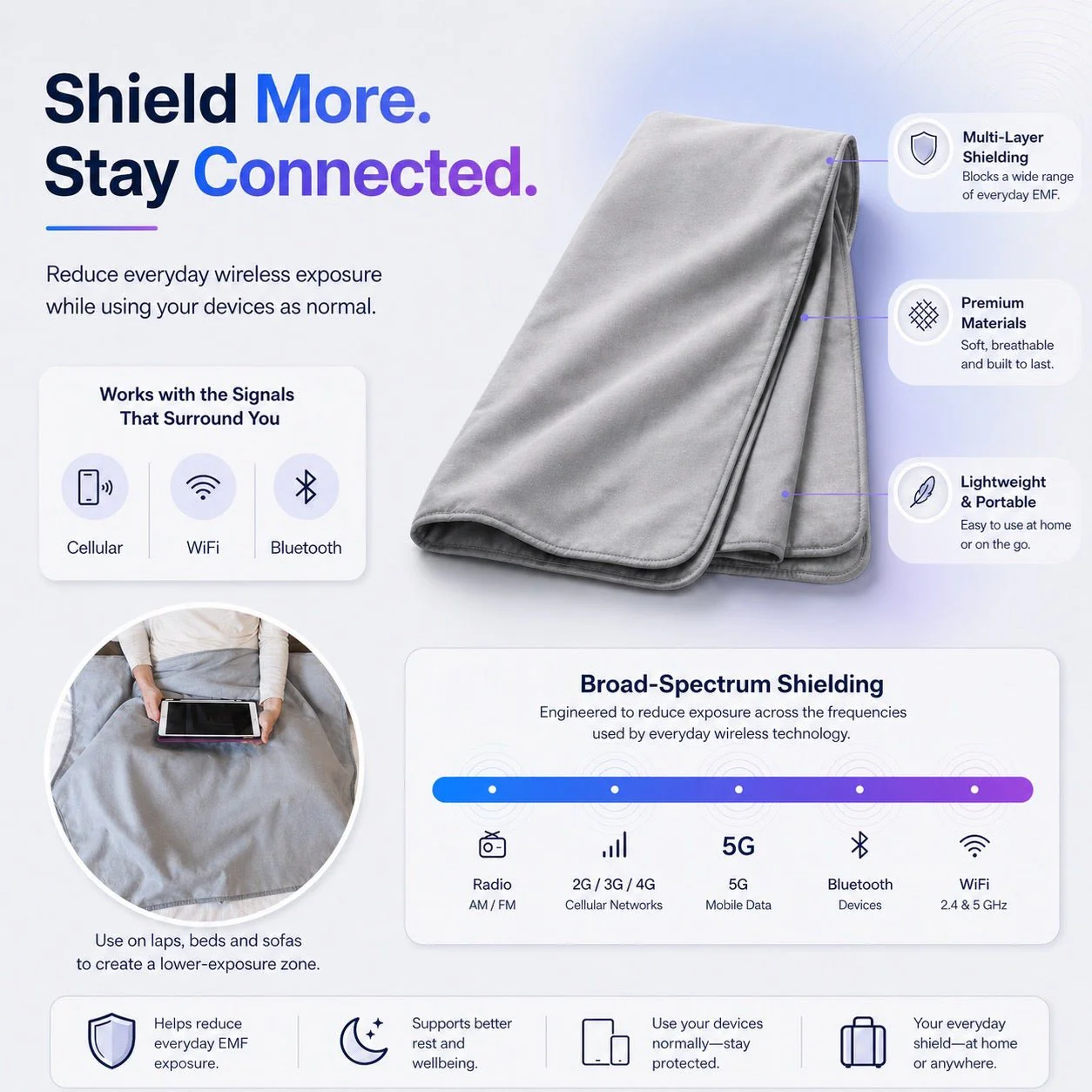 DefenderShield® Faraday Protection EMF Blanket - Image 8