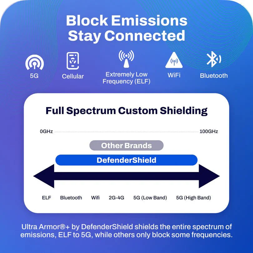 DefenderShield Universal PhoneShield - Image 2