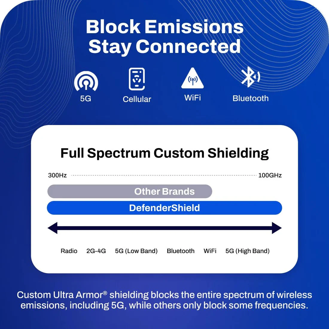DefenderShield® Crossbody Bag - Image 9