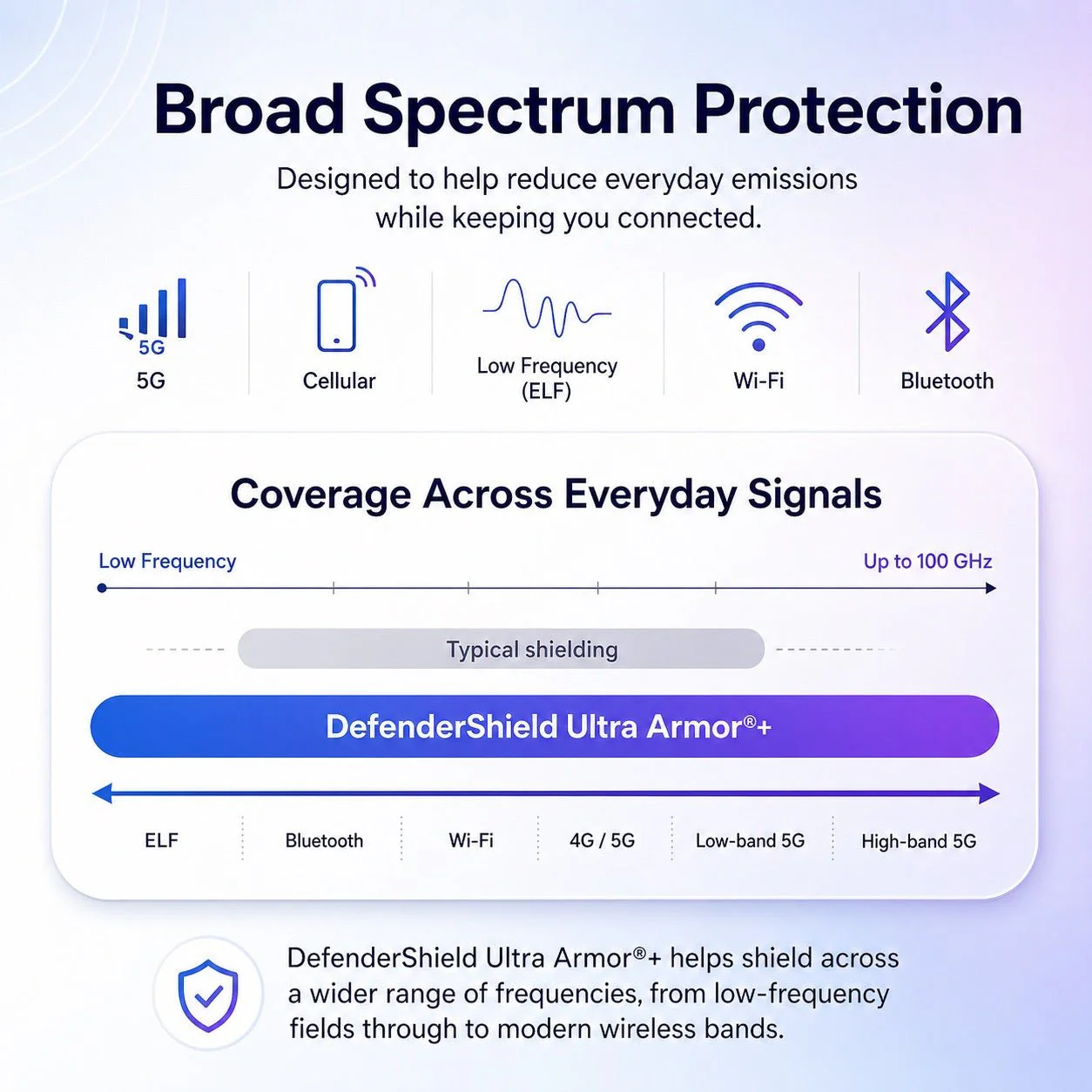 DefenderShield® 5G DefenderPad Laptop Radiation Shield - Image 8